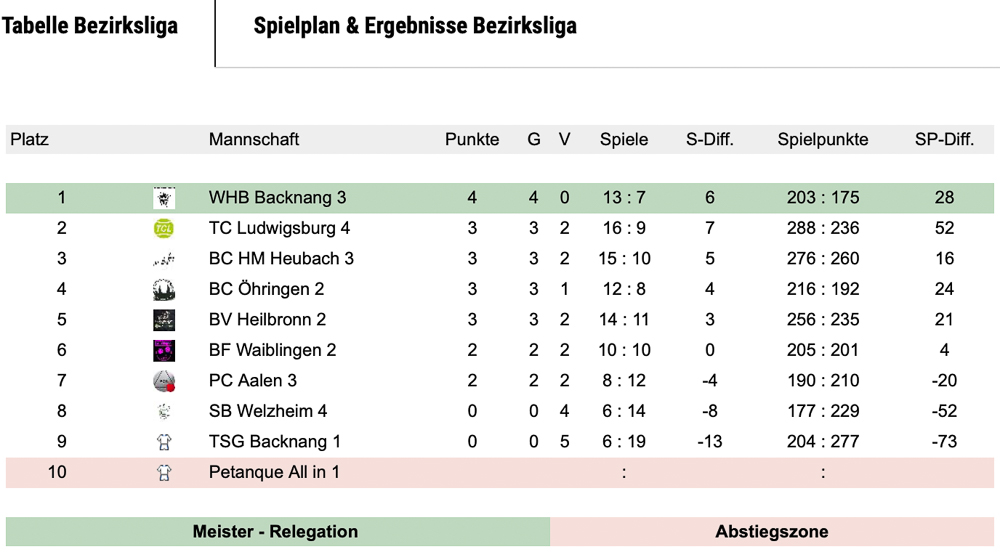 2022 Bezirksliga zweiter Spieltag